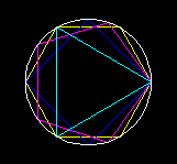 Périmètre du cercle